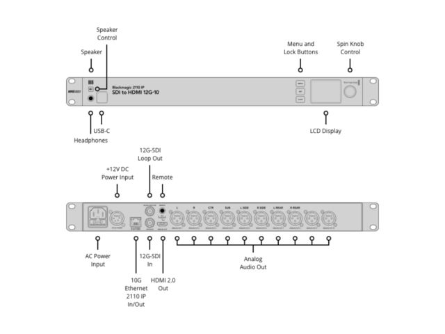 Blackmagic Design convertisseur 2110 Ip SDI to HDMI 12G-10